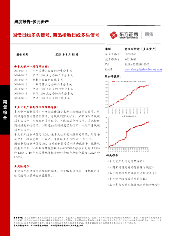 国债日线多头信号，商品指数日线多头信号