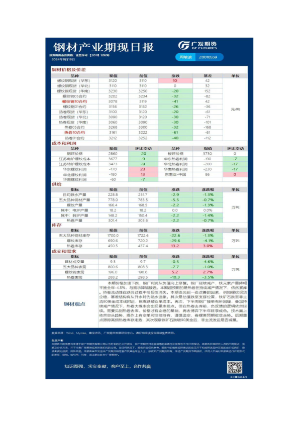《黑色》日报