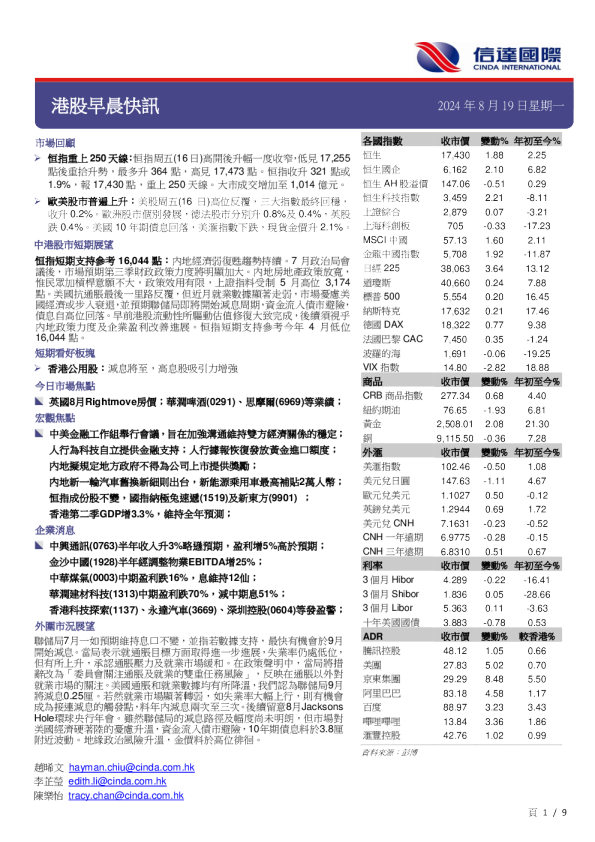 港股早晨快讯