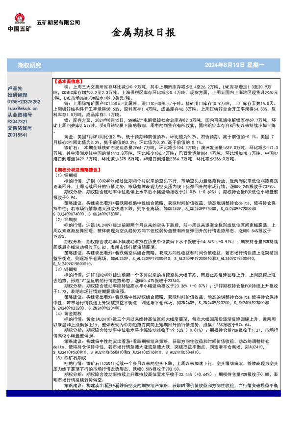 金属期权日报