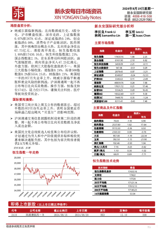 新永安每日市场资讯