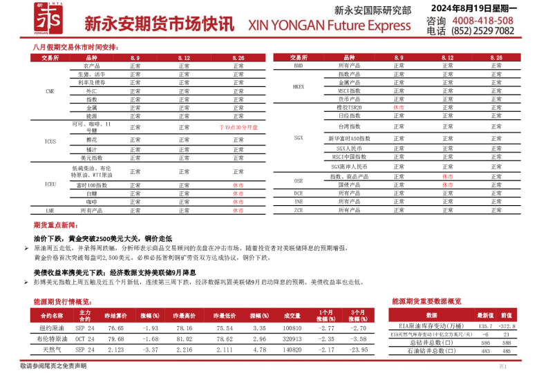 新永安期货市场快讯