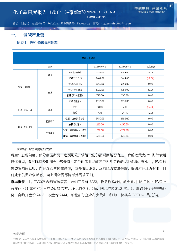 化工品日度报告（盐化工+聚烯烃）