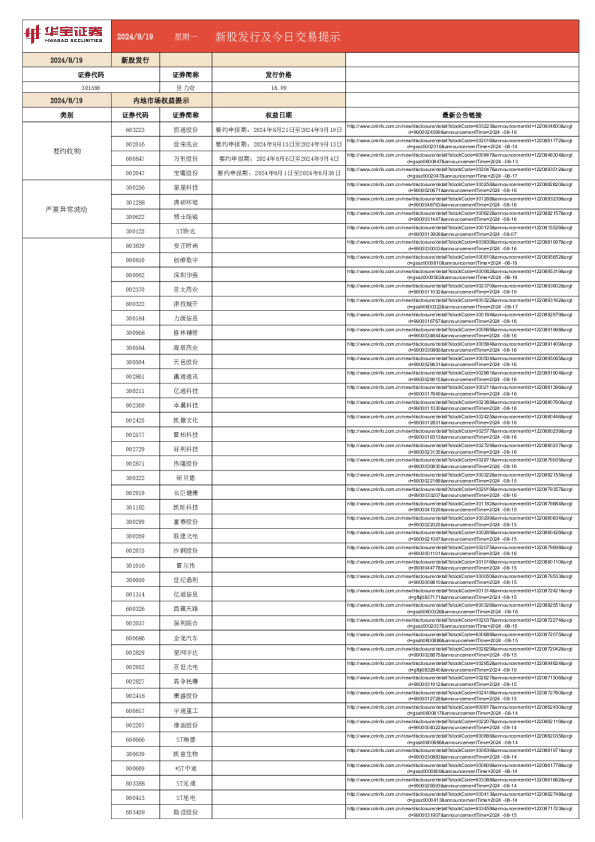 新股发行及今日交易提示