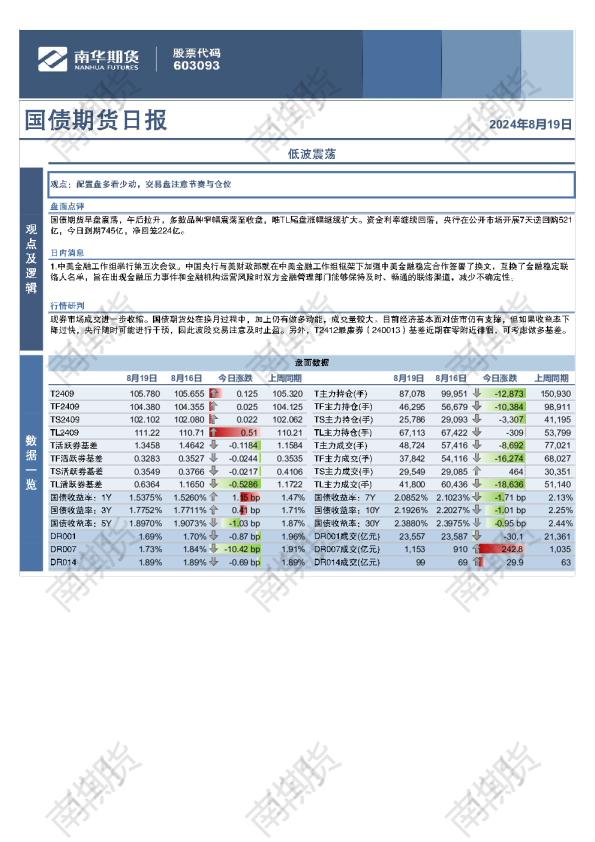 国债期货日报：低位震荡