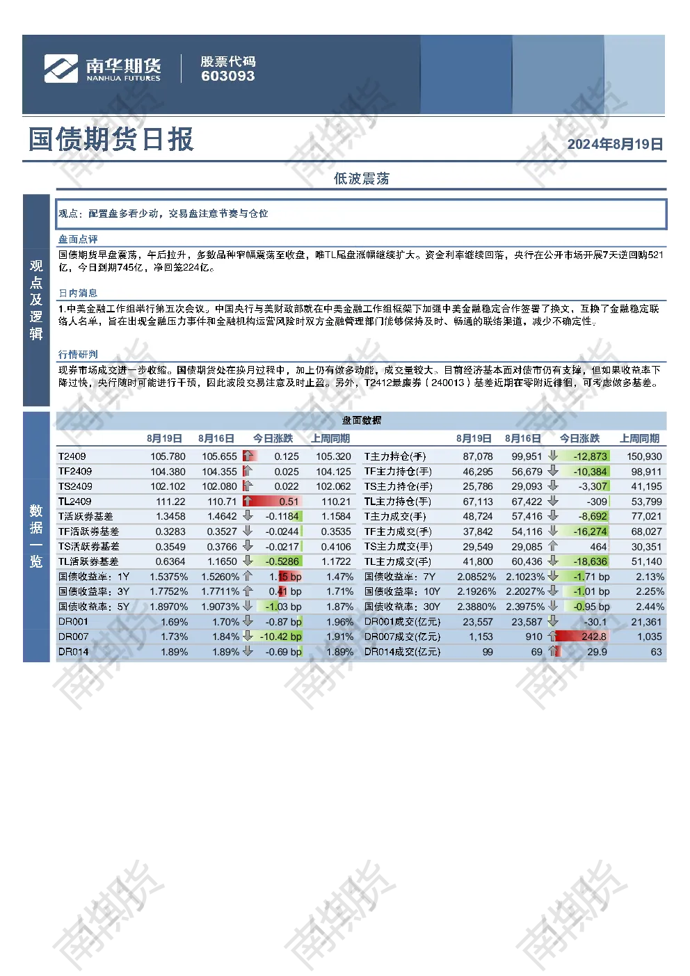 国债期货日报：低位震荡