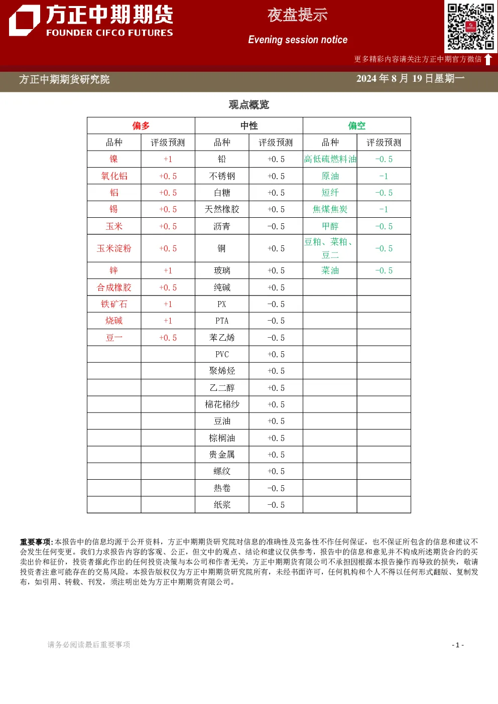 夜盘提示