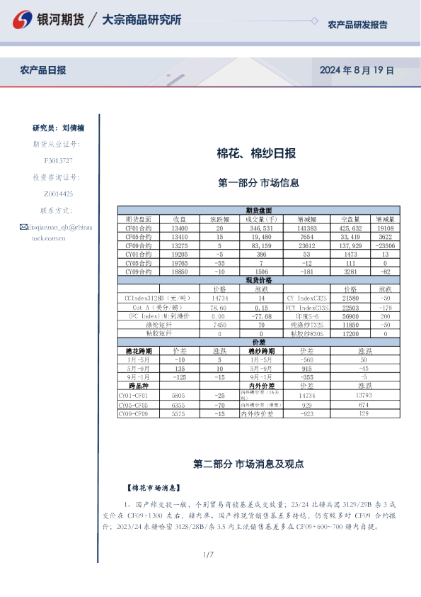 棉花、棉纱日报