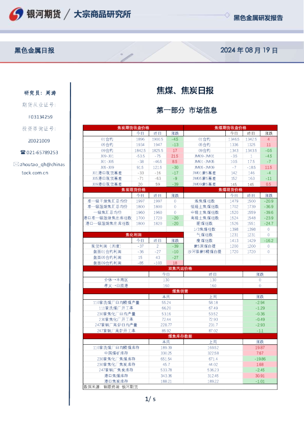 焦煤、焦炭日报