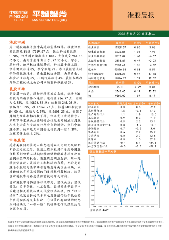 港股晨报