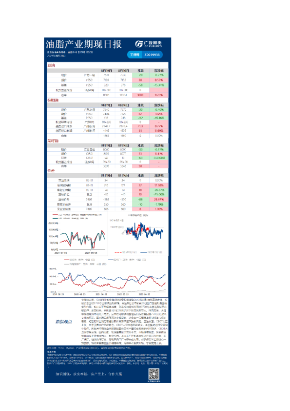 《农产品》日报
