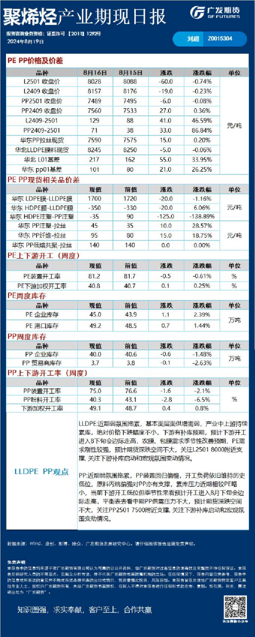 《能源化工》日报