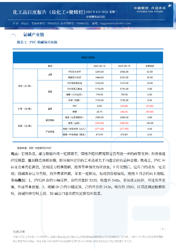 化工品日度报告（盐化工+聚烯烃）