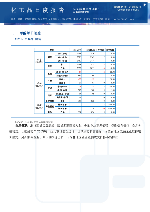 甲醇尿素纯苯苯乙烯日报