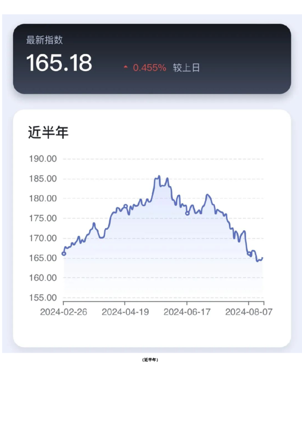 新湖-时瑞中国国际化商品综合指数