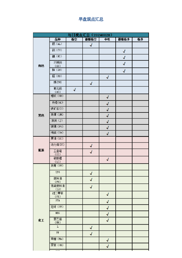 早盘 | 早盘提示