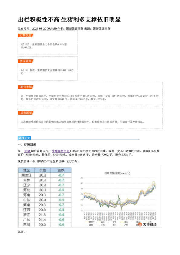 出栏积极性不高 生猪利多支撑依旧明显
