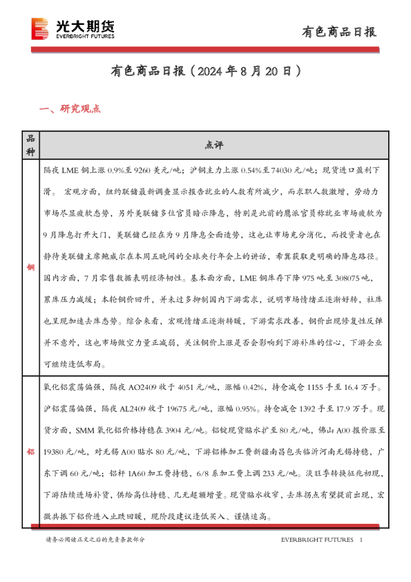 有色商品日报