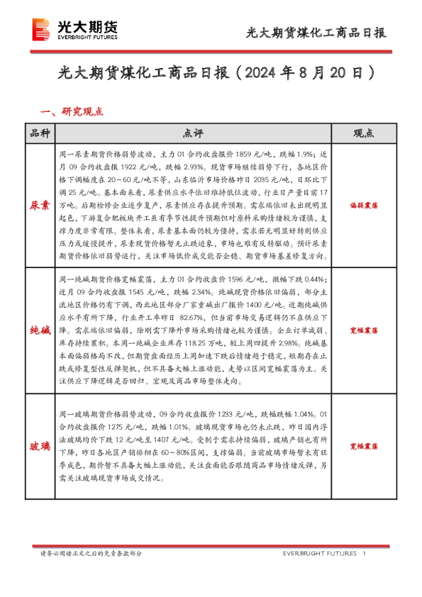 煤化工商品日报