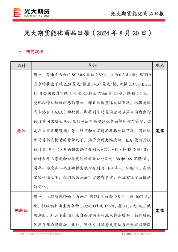 能化商品日报