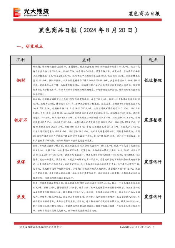 黑色商品日报