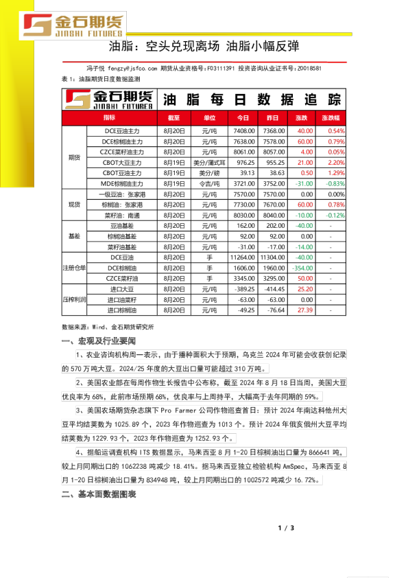 油脂：空头兑现离场 油脂小幅反弹