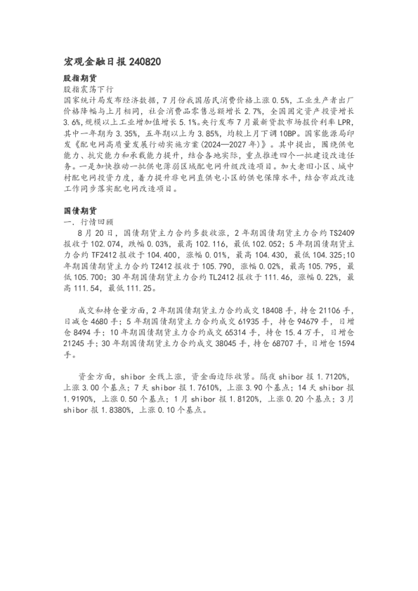 宏观金融日报