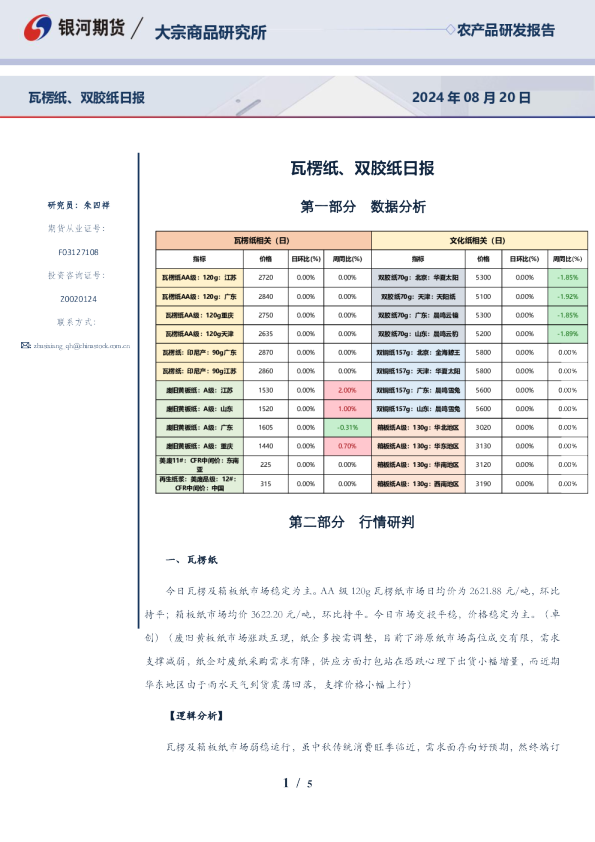 瓦楞纸、双胶纸日报