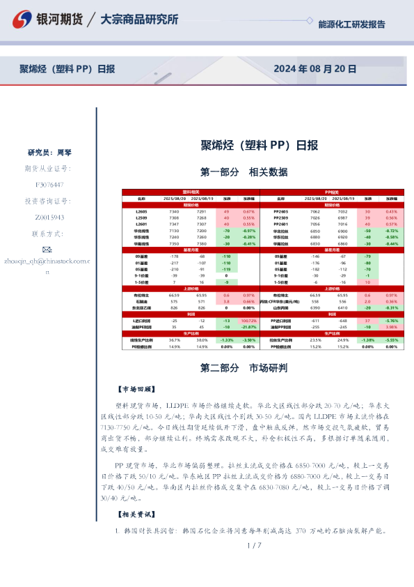 聚烯烃（塑料PP）日报