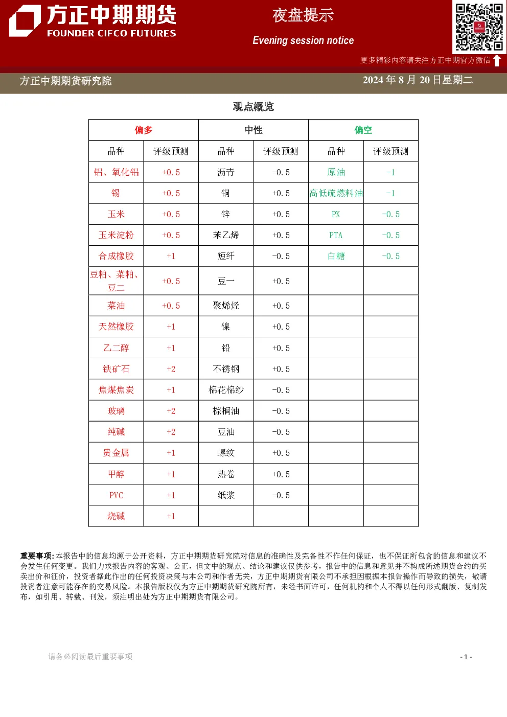 方正中期期货铜期货早报