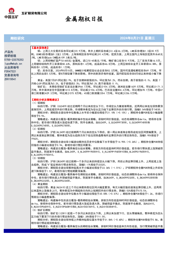 金属期权日报