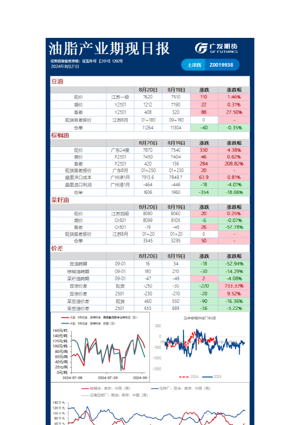 《农产品》日报
