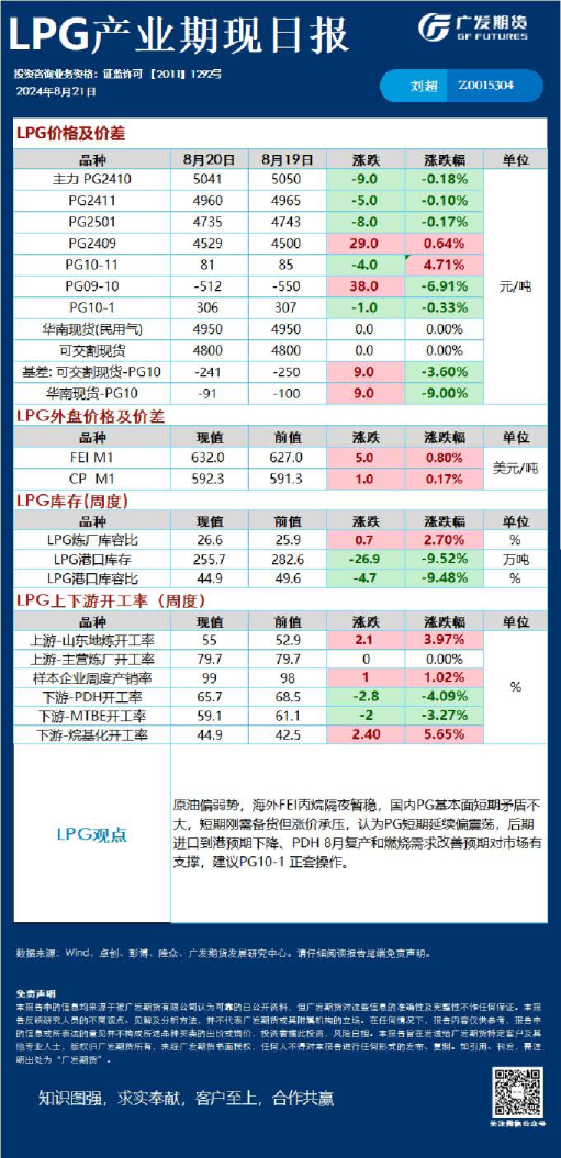 《能源化工》日报