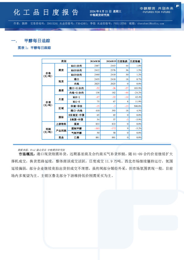 甲醇尿素纯苯苯乙烯日报