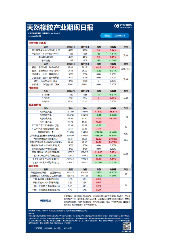 《特殊商品》日报