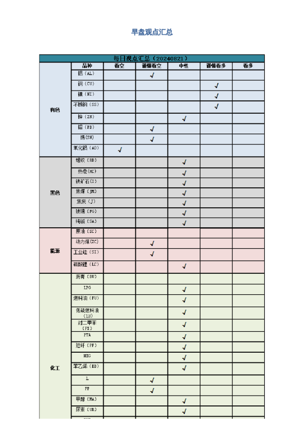 早盘 | 早盘提示