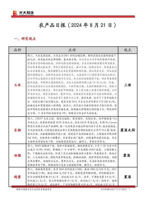 农产品日报