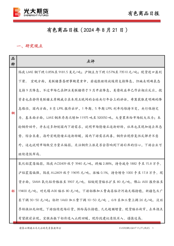 有色商品日报