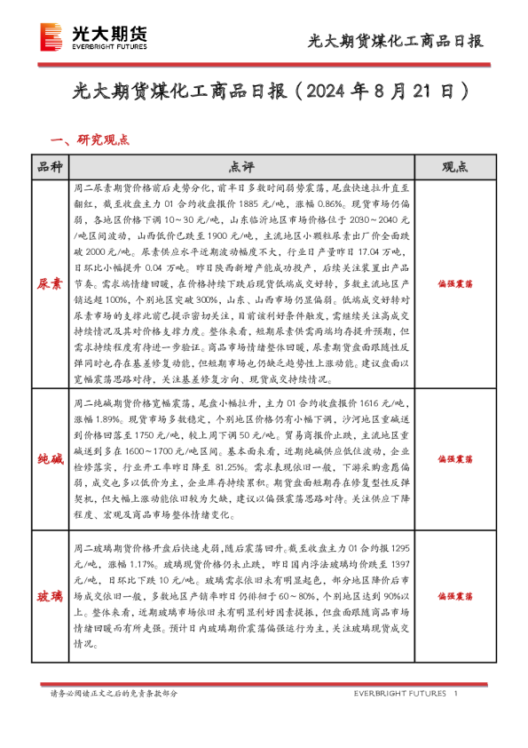 煤化工商品日报