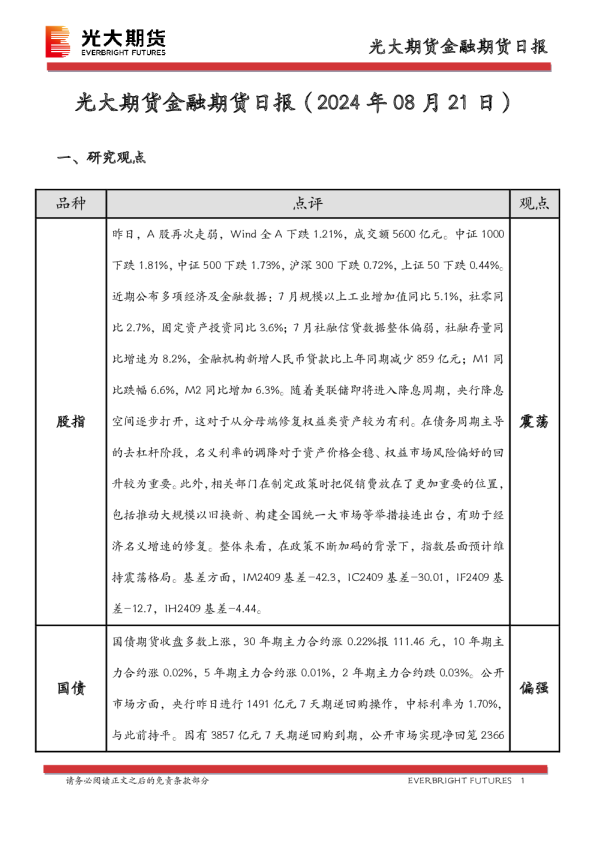 金融期货日报