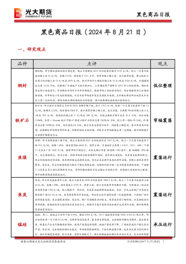 黑色商品日报