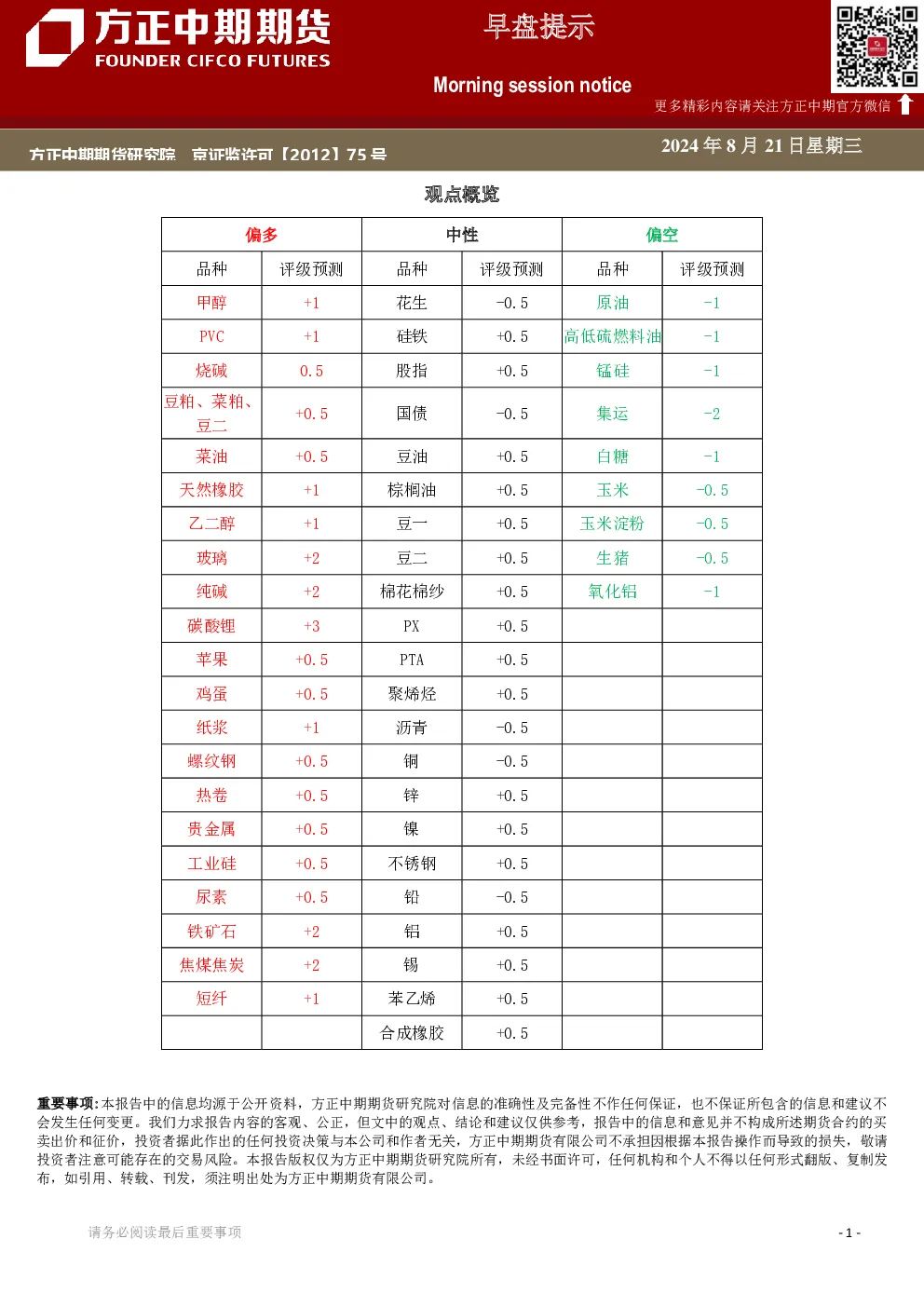 早盘提示