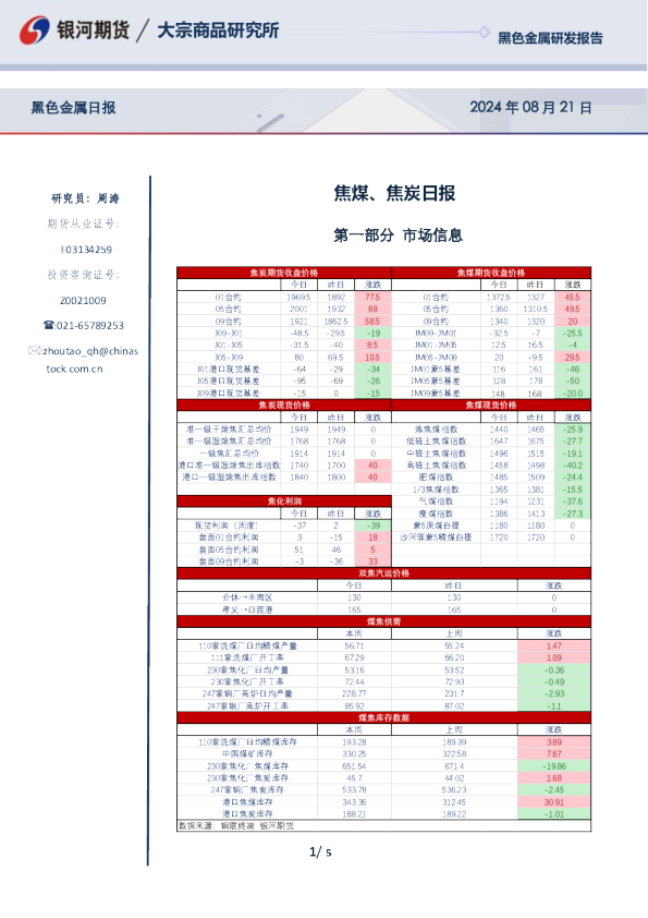 焦煤、焦炭日报