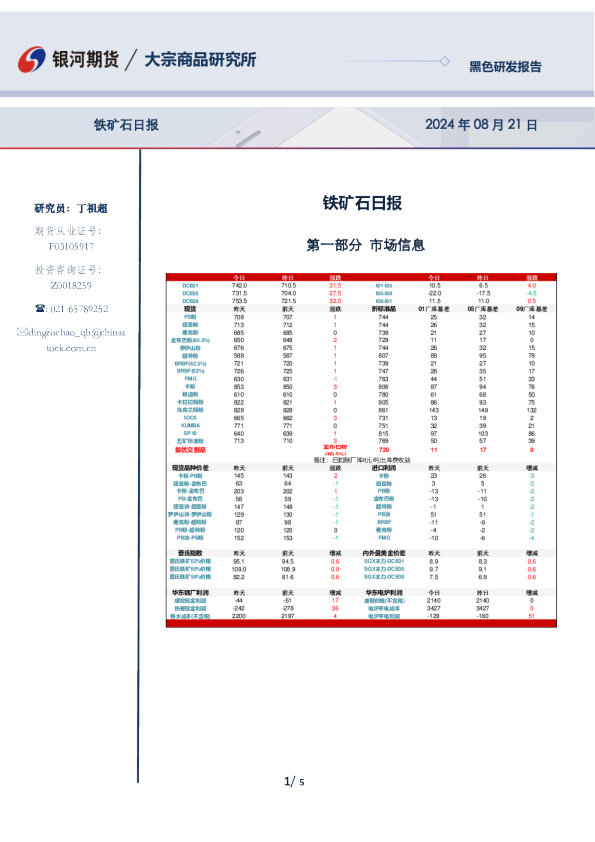 铁矿石日报