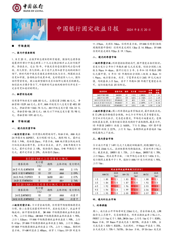 固定收益日报2024年8月21日