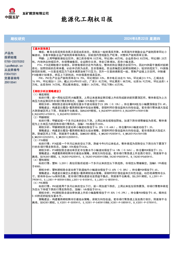 能源化工期权日报