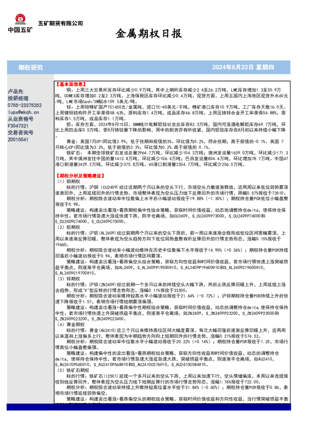 金属期权日报