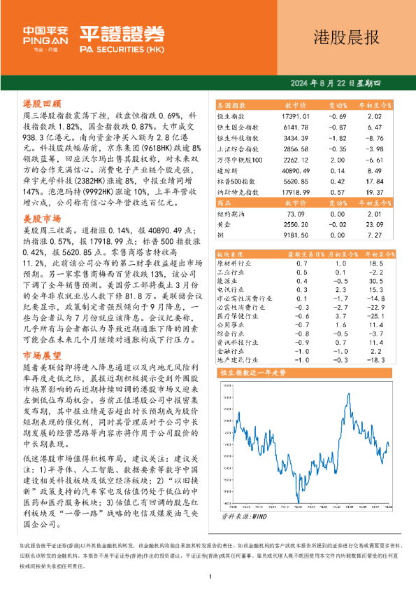 港股晨报