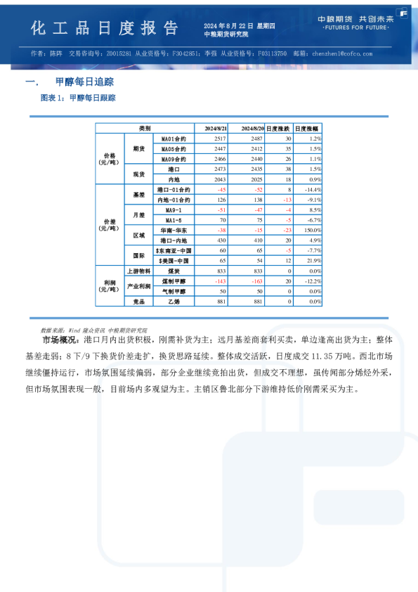 甲醇尿素纯苯苯乙烯日报