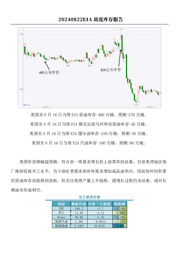 原油：EIA周度库存报告
